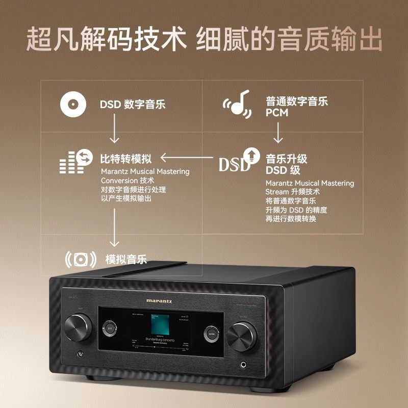 Marantz/Marantz Link 10N Reference-Level Streaming Player Pre-Amplifier