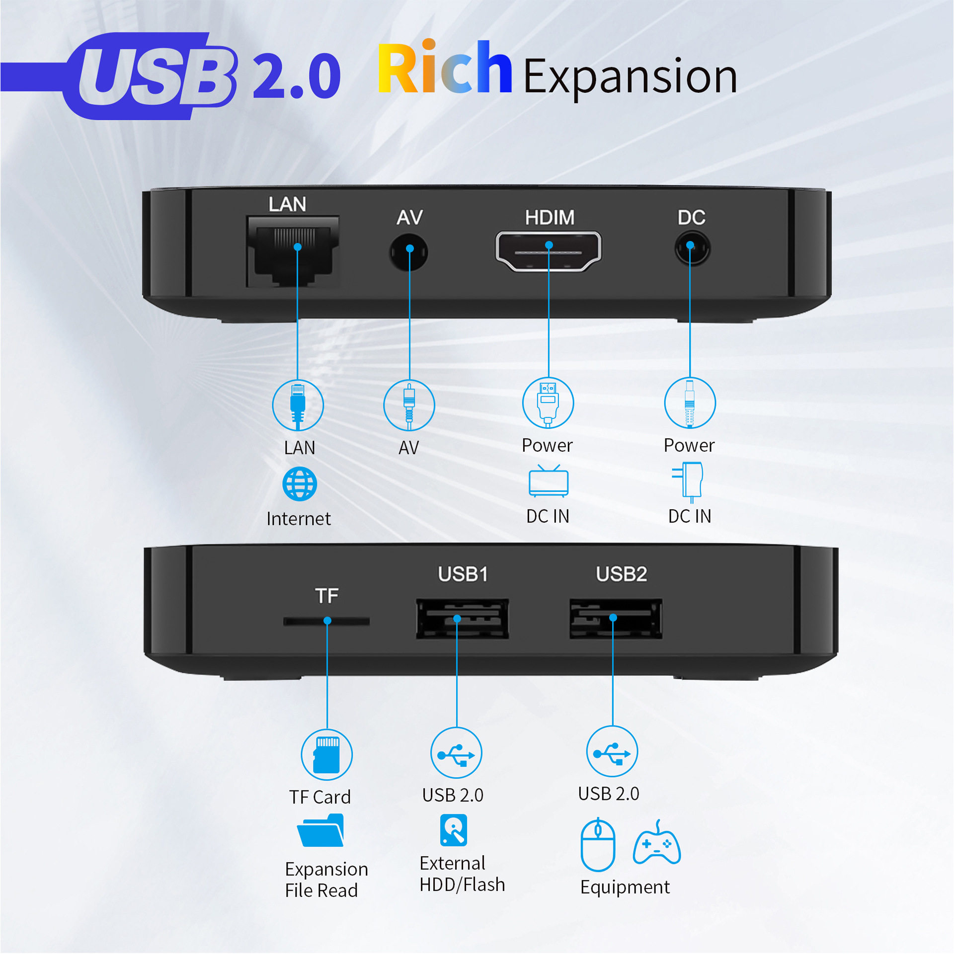 Popular Internet Tv Set-Top Box Allwinner H313 Hd 4K Bufferless Media Player Wifi6 Tv Box