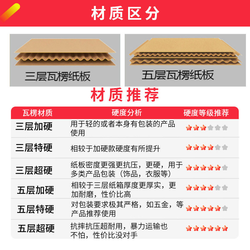 Source Factory Express Delivery Cardboard Boxes, Postal Boxes, Extra Hard Five-Layer Thickened E-Commerce Shipping Packaging Large Boxes