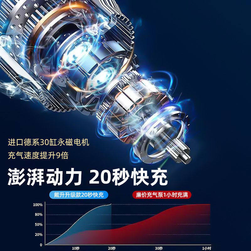 Car Air Pump Automatic Charging and Stoping Mini Wireless Smart Car Air Pump Electric Air Pump Tire Pump