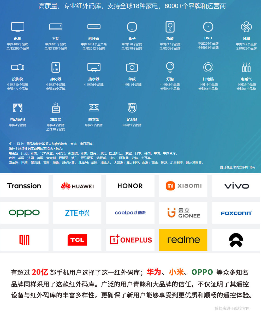 码库说明详情图12-12