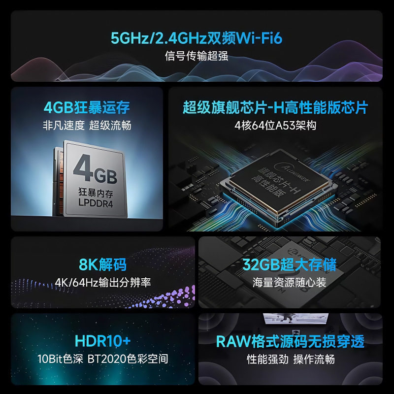 2025 4K Set-Top Box Wireless Wifi Network Tv Box for Watching Dramas and Dramas Ultra-High Definition Full Network Access for the Elderly