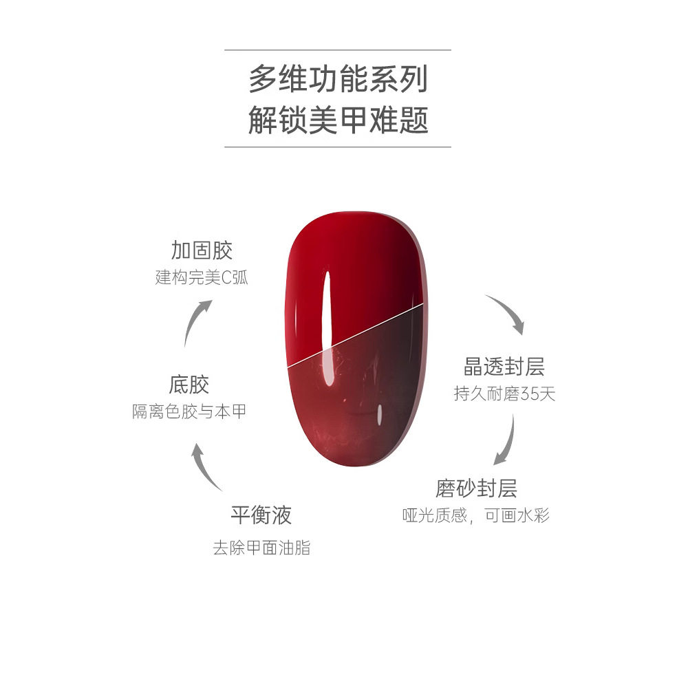 [Buy 1 Get 1 Free] Yanrui Base Glue Sealant Set Reinforced Tempered Frosted Smudge Function Manicure Nail Polish Glue Research