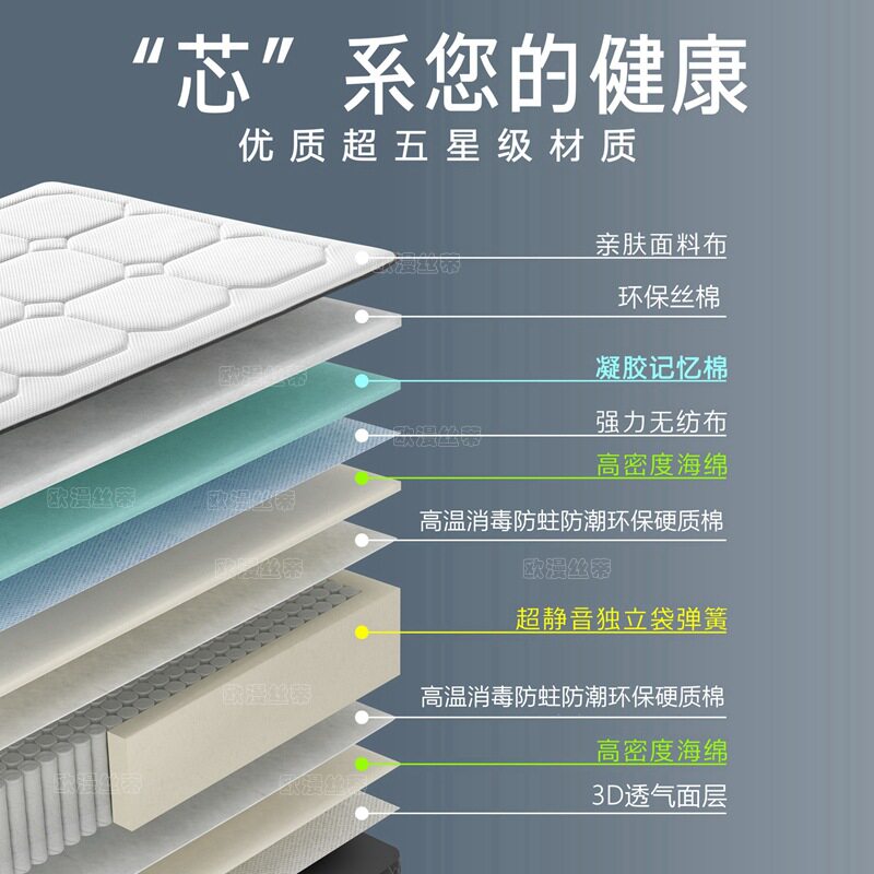 Mattress Similar to the Zero Pressure Memory Foam Mattress from the S Hotel, Suitable for 1.8m, Individually Wrapped Spring Mattress, Wholesale