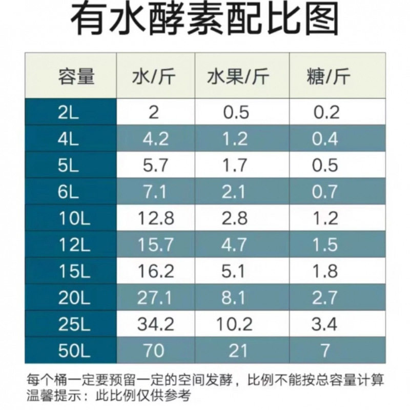 Brown Sugar Powder Edible Grade Brown Sugar Fermentation Environmentally Friendly Enzyme Special Sugar Cane Sugar Powder