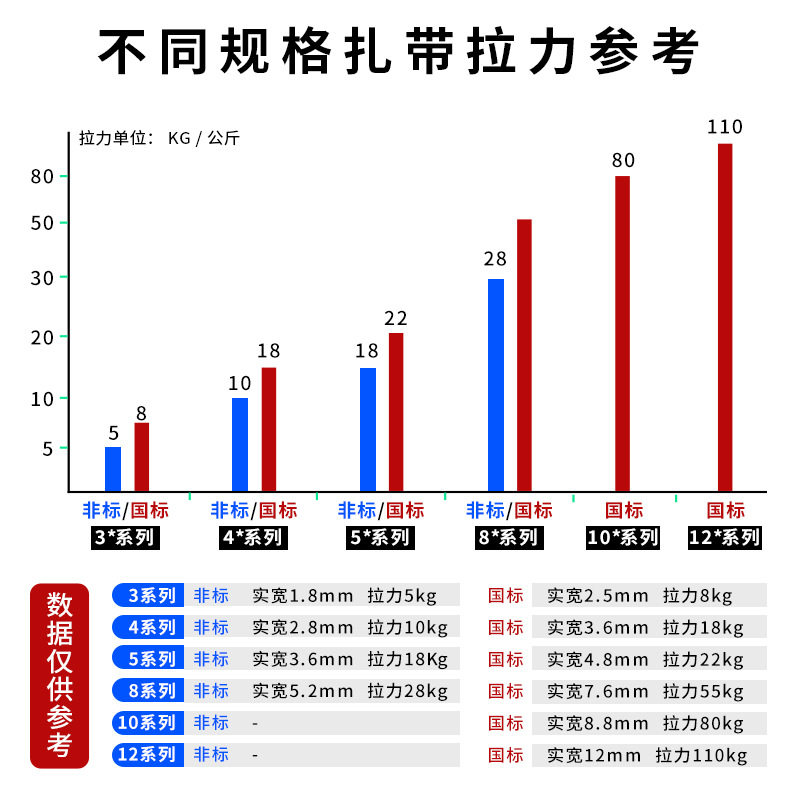 Nylon Cable Ties Wholesale by Kilogram Large High-Strength Plastic Buckle Gardening Wire Storage Bundling Cable Ties