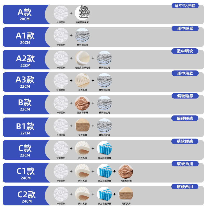 Soft and Hard Dual-Use Latex Jute Mattress for Home Use Coconut Palm Independent Bag Spring Hotel Mattress Simmons