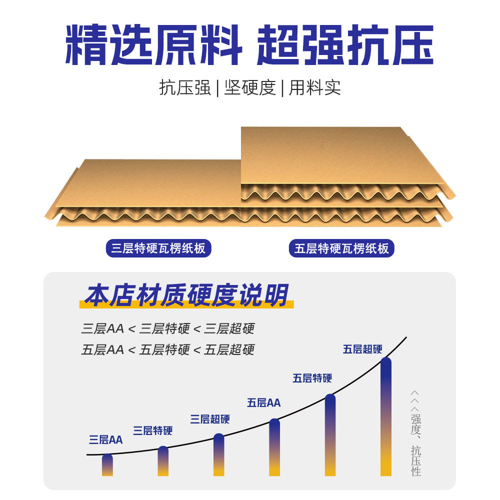 Manufacturer's In-Stock No. 5 Cardboard Boxes for E-Commerce Packaging and Shipping, Rectangular Flat Half-Height Courier Boxes Wholesale