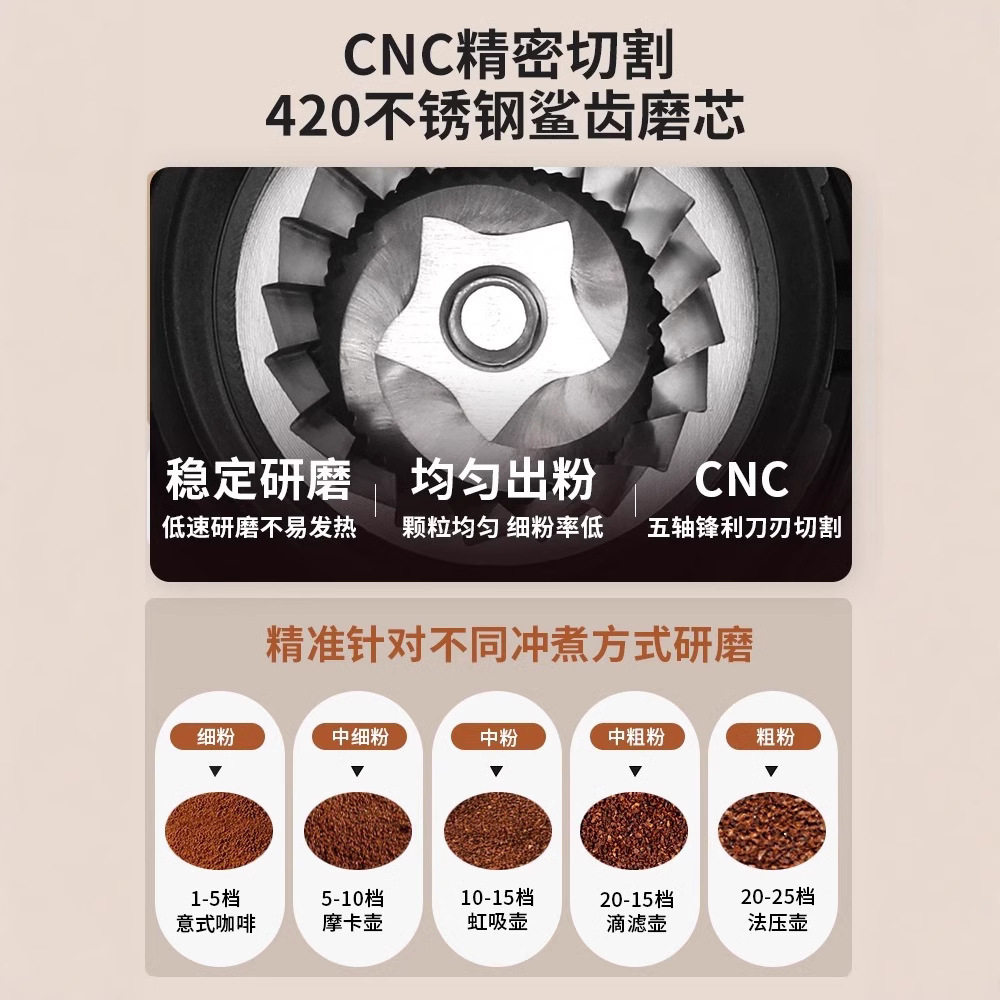Cross-Border Electric Coffee Grinder Commercial Coffee Machine Coffee Bean Home Grinder Hand-Brewed Espresso Grinder Large Capacity