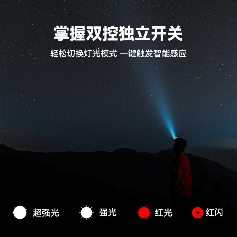 Wallson Candyx Headlight Sensor Headlight Cap Clip Strong Light Super Bright Charging Fishing Special Night Fishing Head-Mounted Head-Mounted Light