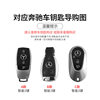 Suitable for Mercedes-Benz E300L Key Cover Glc300L/C260L/A200L/C200L/Glb220/Gla200 Shell