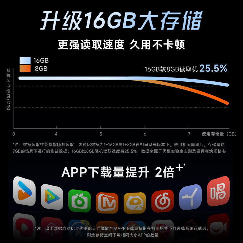 Tmall Magic Box 8Air Se Tv Box Home Network Tv Set-Top Box 4K Free Hd Player