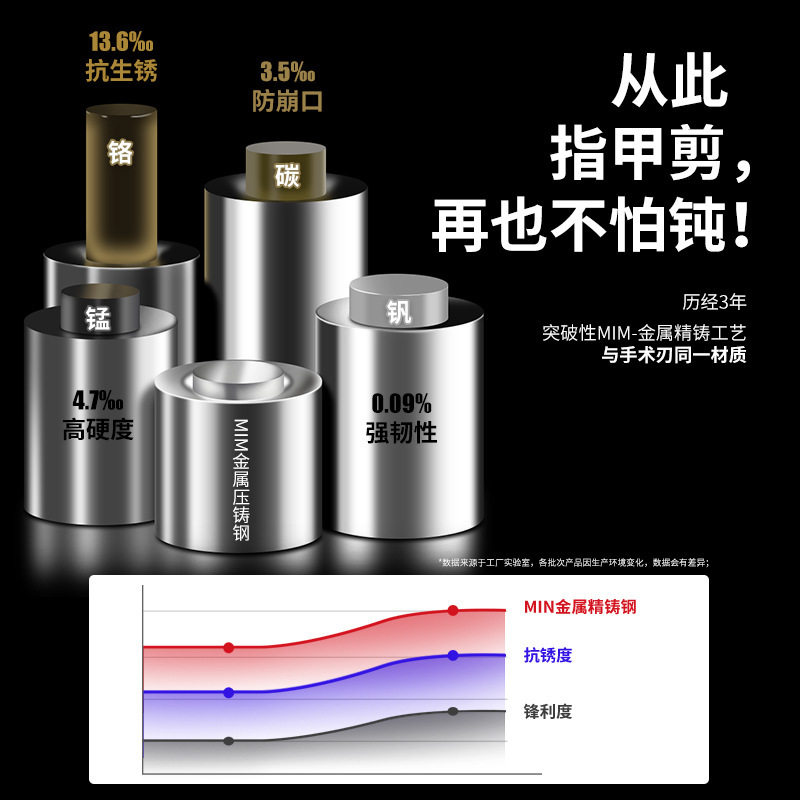 New anti-splash special nail clippers large thick nail clippers household stainless steel nail clippers wholesale