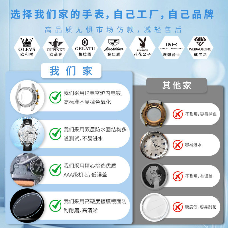 Dropshipping Olevs New Large Dial Foreign Trade Wholesale Trendy Sports Fashion Men's Quartz Watch