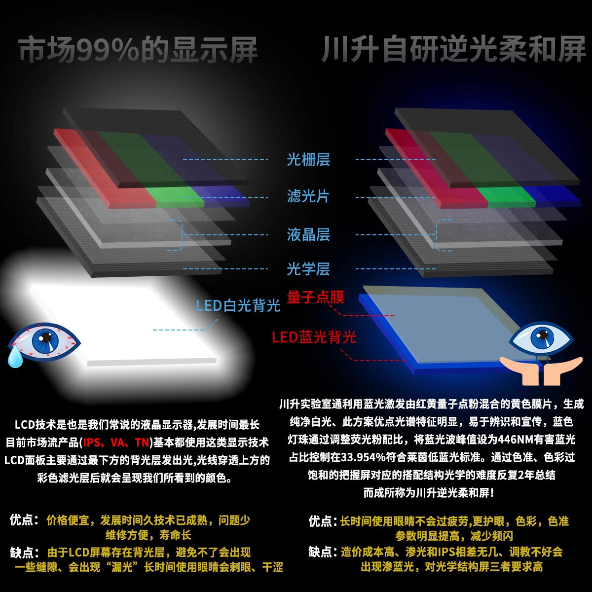 E-Sports Series 27-34.2inch -4K High Refresh Computer Monitor with Fish Screen Qled Tuned Soft Screen 32inch