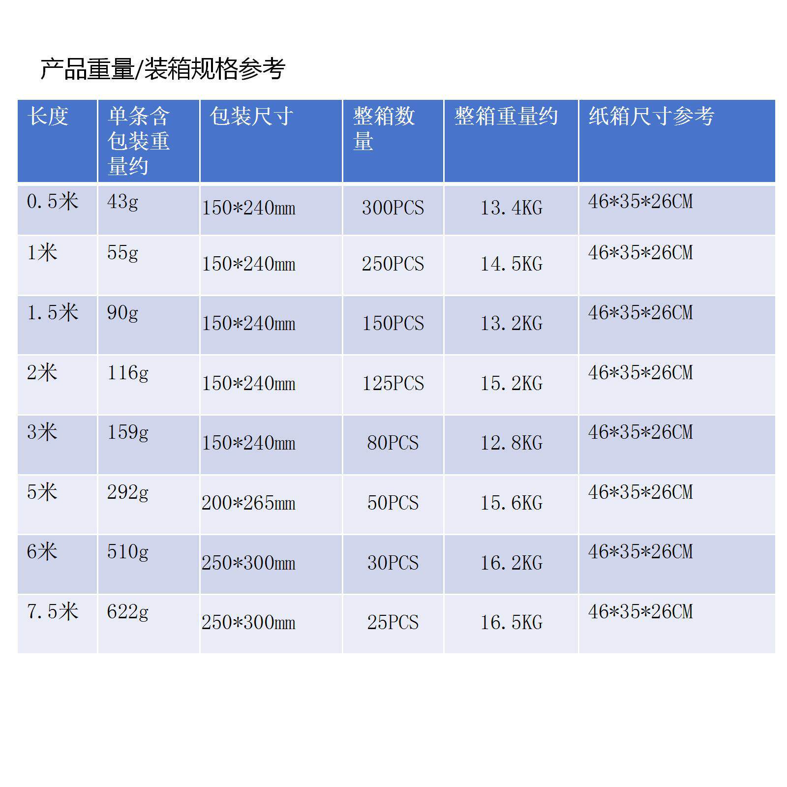 HDMI High-Definition Cable HDMI Cable 8K60Hz Computer Male-To-Male Cable Hd Cable Conversion Cable Tv Connection