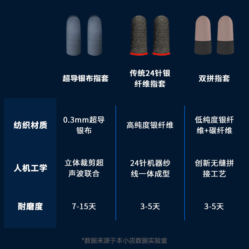 Game Silver Cloth Finger Coat Eating Chicken Sweat-proof Non-slip Ultra-thin E-sports Hand Tour Artifact the glory of the King Playing Game