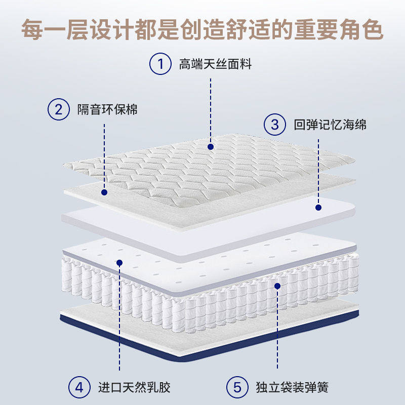 Haima Mi Ran Roll-Packed Mattress Box Roll-Packed Soft and Hard Dual-Use Household Economical Student Simmons Spring Mattress