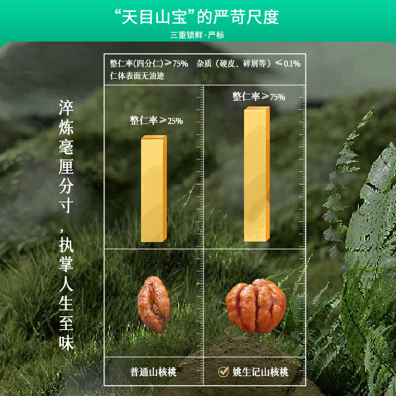 Yao Sheng Ji Pure Perfume Roasted Salted New Arrival Pecan 128g Lin'An Origin Small Walnuts for Pregnant Women Nuts