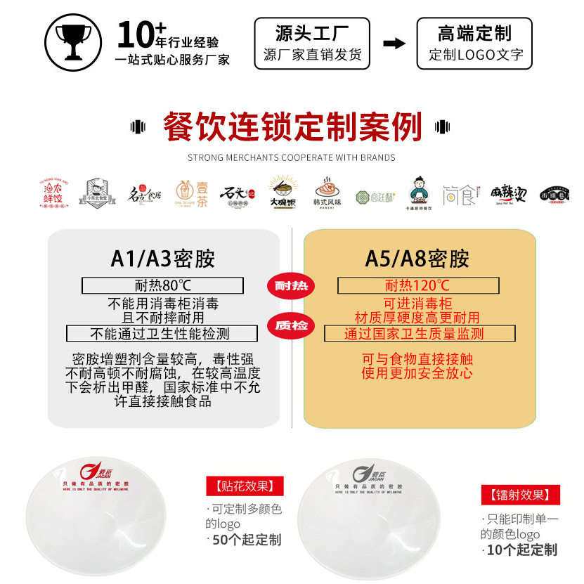 A5 Imitation Porcelain Break-Resistant White Spoon Soup Spoon Household Melamine Thickeneded Spicy Hot Ramen Restaurant Commercial