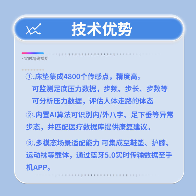 Gait Analyzer/Anti-Fall Carpet/Floor/Intelligent Warning for the Elderly and Rehabilitation for Degenerative Diseases