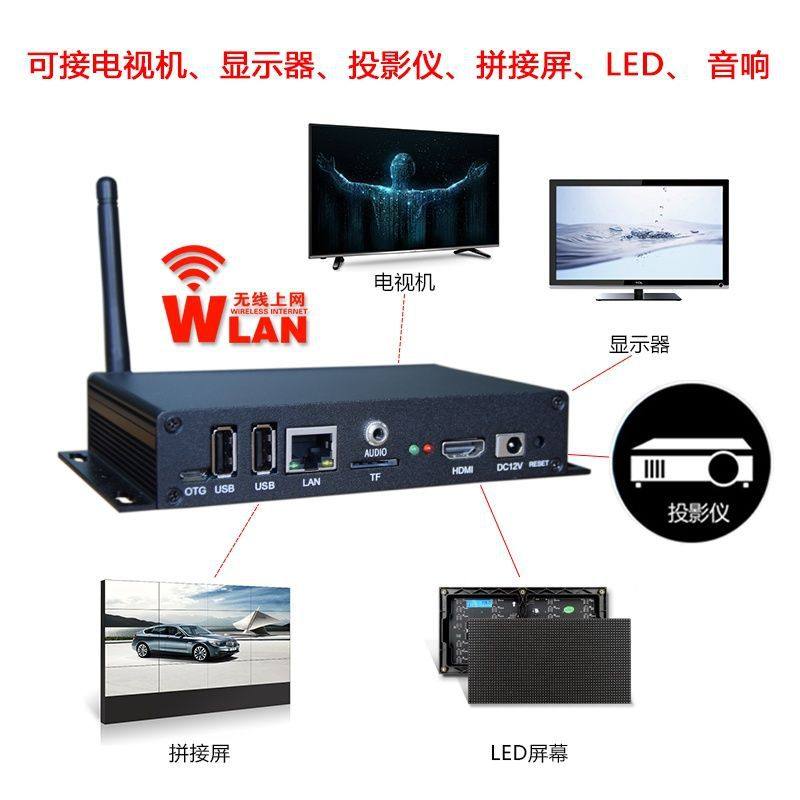 4K Network High-Definition Advertising Player Box Multimedia Information Release System Remote Control Terminal Split-Screen Tv
