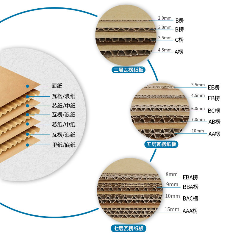 Carton Factory Corrugated Cardboard Boxes Large Color Boxes for Home Appliances and New Energy Products 5-Layer 7-Layer Cardboard Packaging Boxes Corrugated Cardboard Boxes