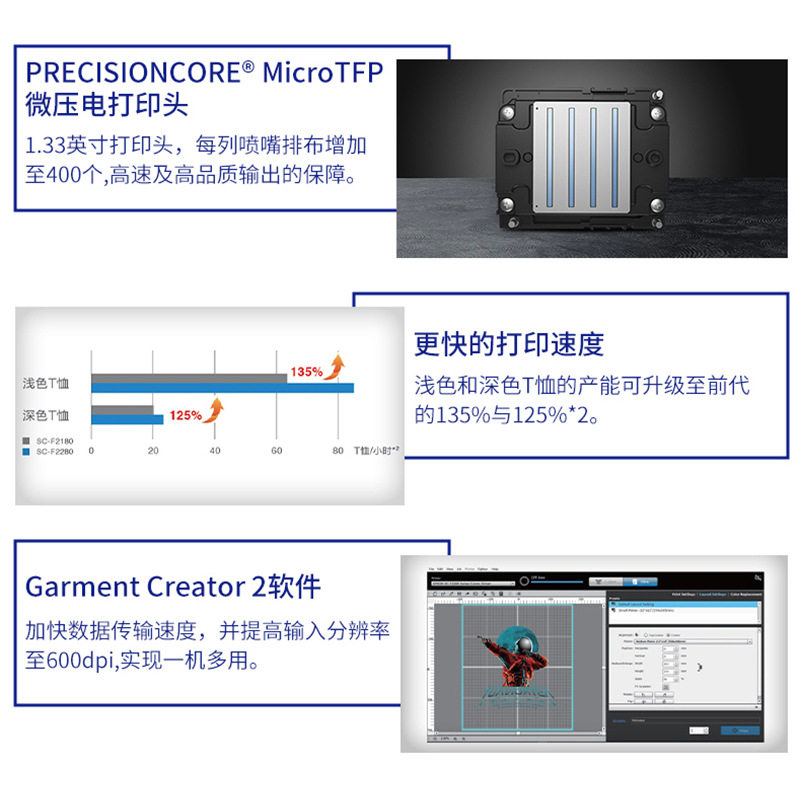 Epson Epsonf2280 Digital Direct Printing Printing Machine Clothing Fabric Printing Machine Sublimation Printer Equipment