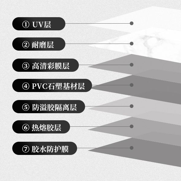 厨房防潮仿瓷砖墙贴大理石墙纸仿铝塑板翻新耐脏防撞防油自粘墙贴