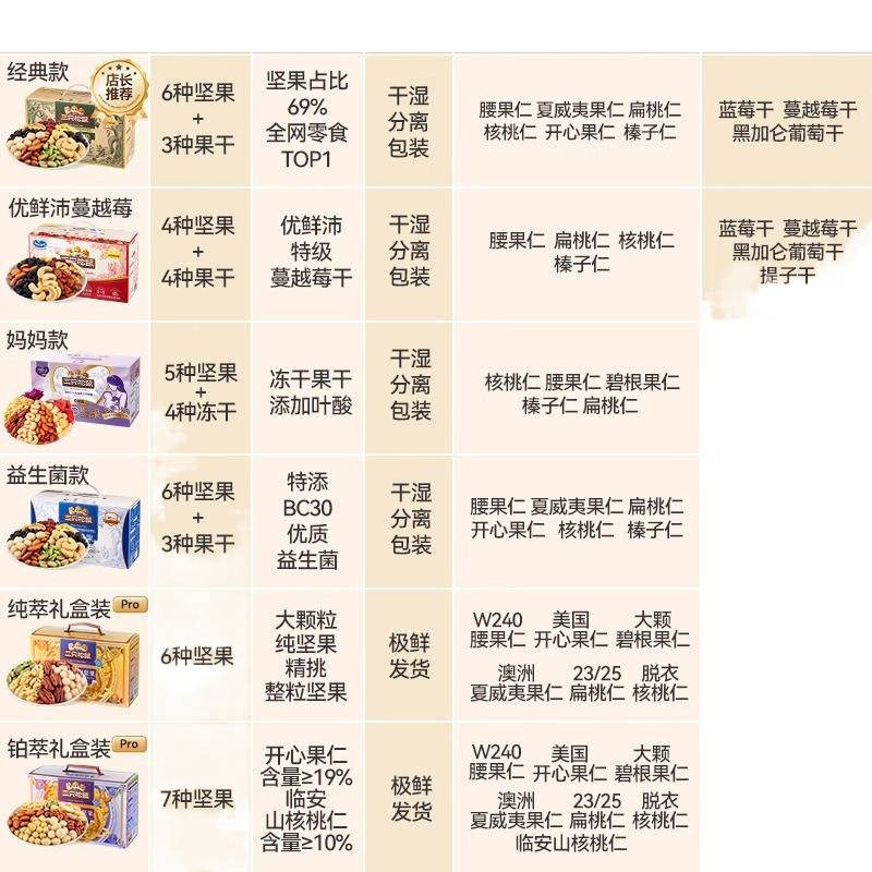 Three Squirrels Classic Hot Style 2025Pro Edition Daily Nuts 750g/30 Packs Healthy Breakfast Mixed Dried Nuts