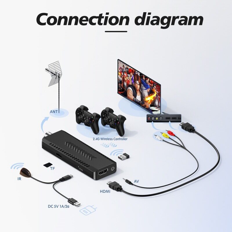 Cross-Border Isdb-T/Dvb-T2 Game Console Tv Set-Top Box 4K Dual System Android Wireless Two-Player