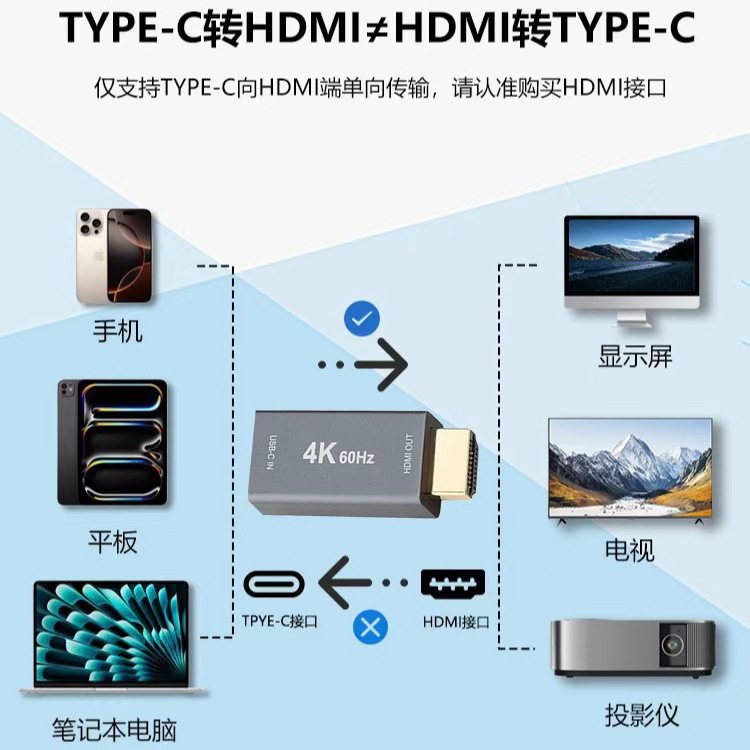 Manufacturer Type-C to HDMI High-Definition 8K@60Hz Adapter Usbc Female to HDMI Female Adapter Converter