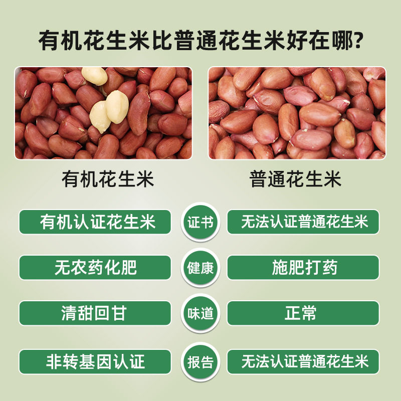 Organic Red Peanut Kernels 350g Vacuum Bagged for Making Soy Milk, Fresh Red Skin Without Shell Raw Peanuts Wholesale