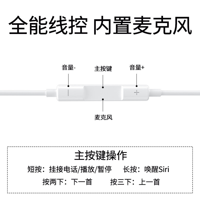 Suitable for Apple Wired Headphones Iphone16/15/14/13/17Promax Plug-And-Play Typec Interface