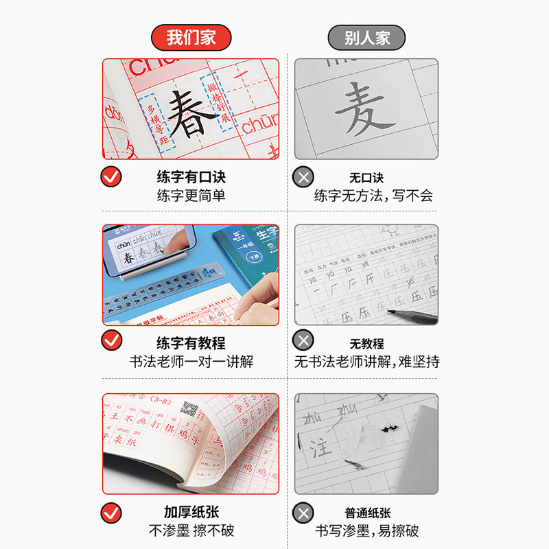 Prince Mao Tracing Red Copybook Pupils Copy Red Copybook with Synchronous Textbooks for Grade 1-6