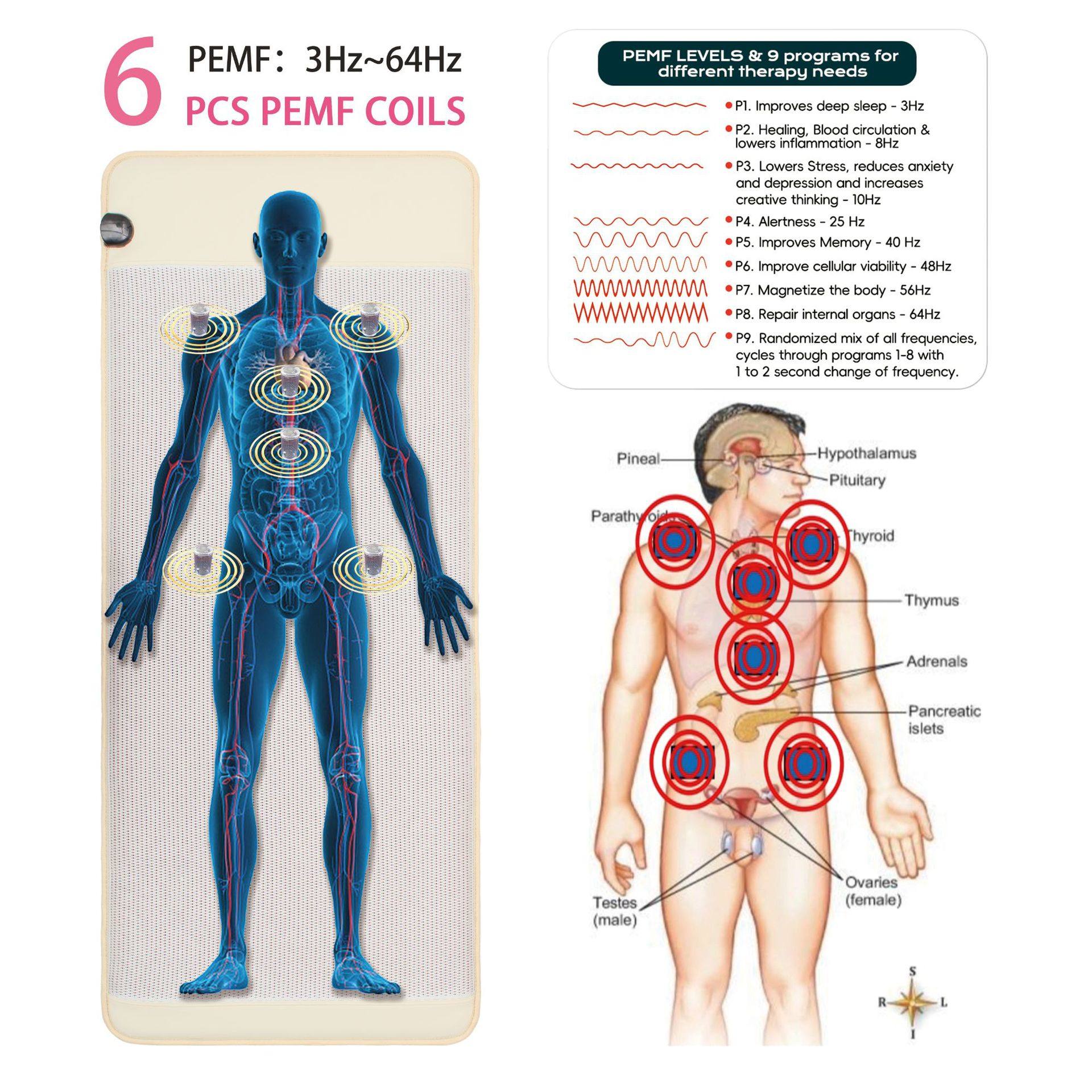 Cross-Border Pemf Ultra-Long Wave Mattress Far Infrared Hot Compress Mattress Crystal Stone Energy Mattress Warm Physiotherapy Single