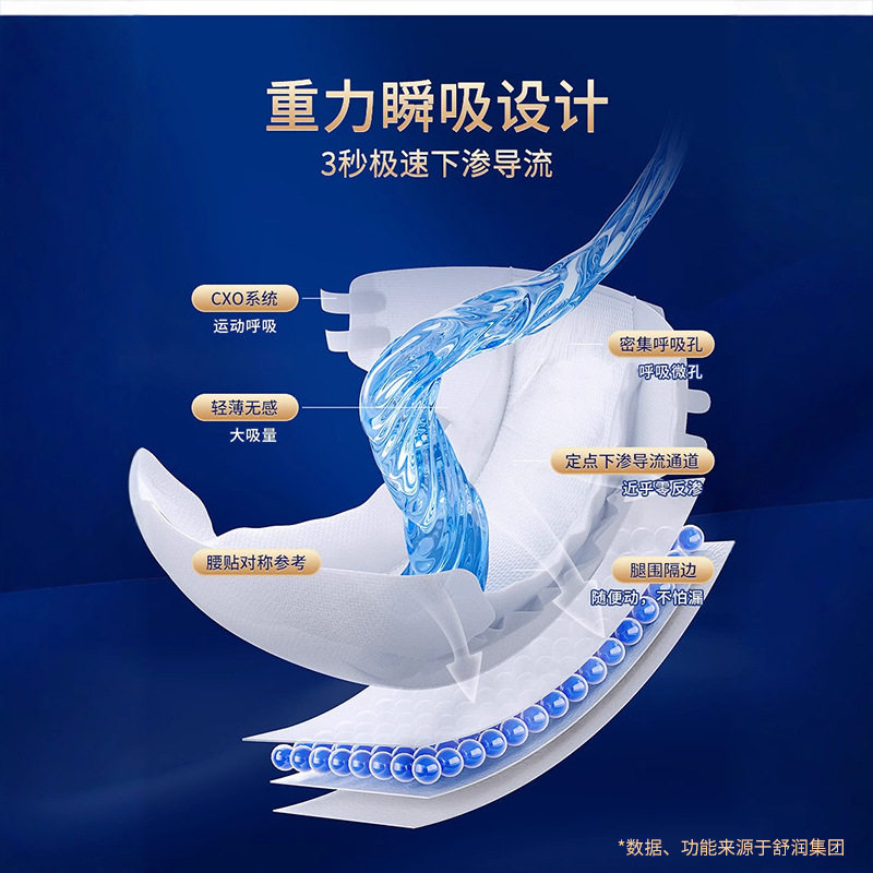 康之福成人纸尿裤黏贴式男女大码大吸量尿不湿批发老成年人纸尿裤,淘宝优惠券,粉丝福利购,淘宝优惠卷