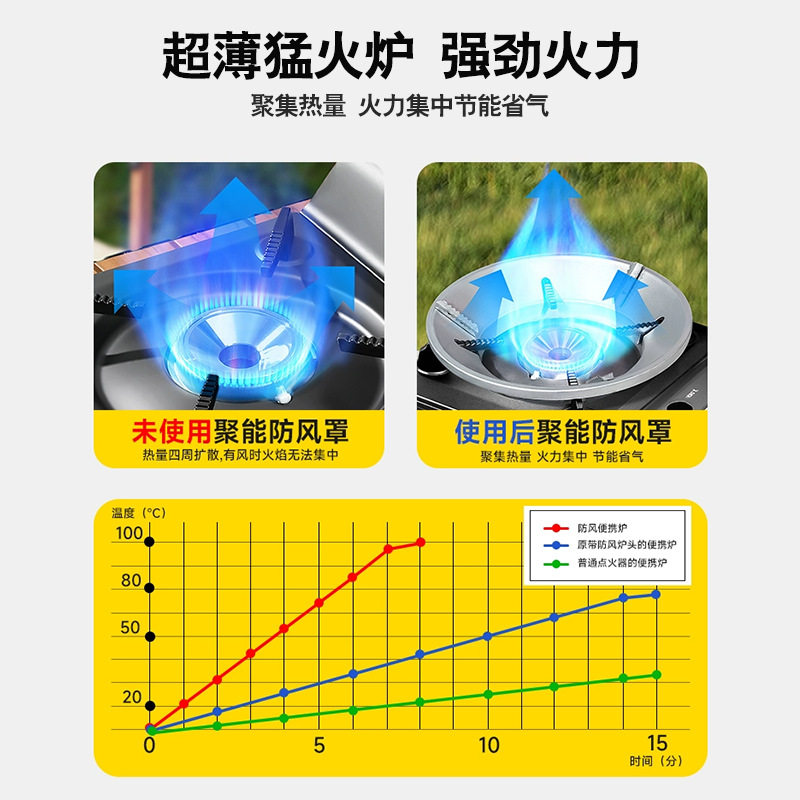 Card Furnace Outdoor Portable Card Magnetic Furnace New Gas Furnace Windproof Stove Gas Stove Commercial Gas Tank Barbecue Hot Pot