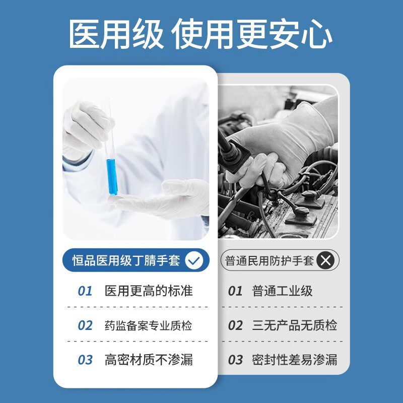 Laboratory Medical Surgery Examination Surgical Set Food Grade Special Disposable Latex Rubber Nitrile Medical Gloves