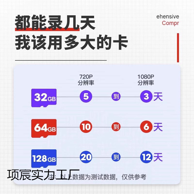 Suitable for Xiaomi Surveillance Memory Card 128g Ptz Camera Home Surveillance Memory Card Sd Card 64g