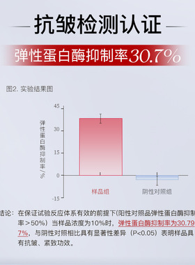 红宝石赋能臻颜紧致抗皱眼霜