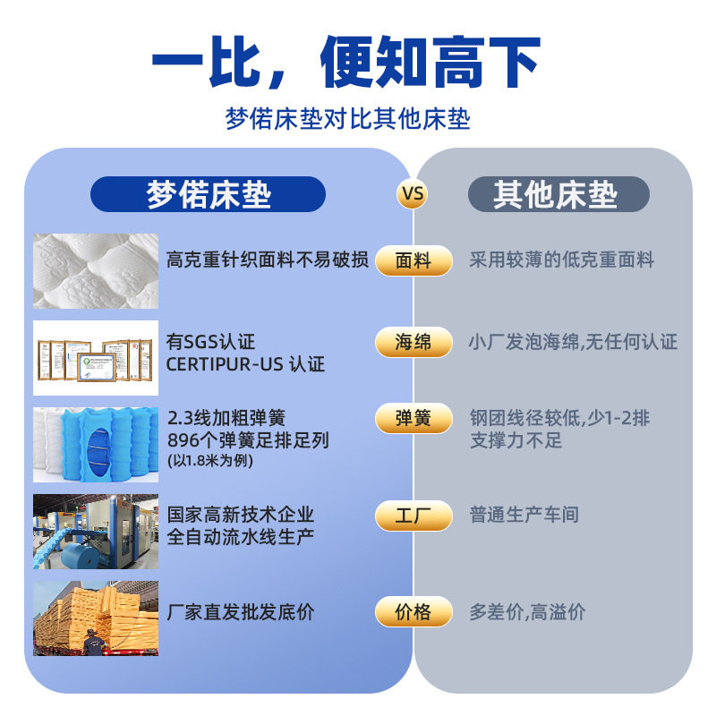 Mattress with Dual Soft and Firm Sides, 30cm Thick, 1.95m M, Household Double Economical Pocket Spring Mattress, Amazon Spine-Protecting