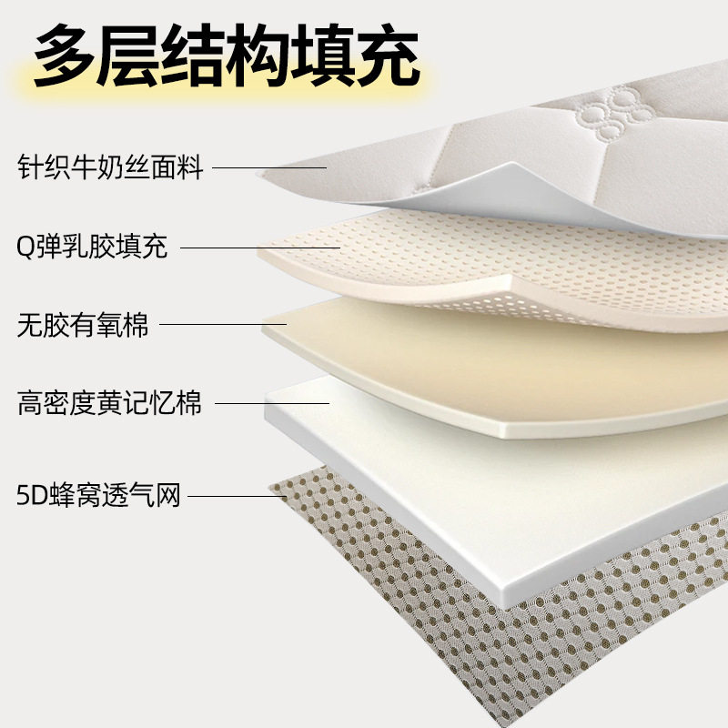 Latex Mattress Cushion Thickened Memory Foam Tatami Household Mattress Student Dormitory Rental Hotel Soft Mat