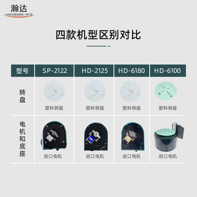 Spring Separator Sp-2122 Automatic Spring Separator Small Spring Breaker Hd-2125 Spring Splitter