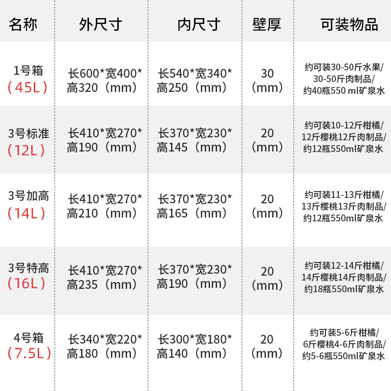 Postal foam box 134 express EPP food grade cold chain fresh cold storage preservation incubator stall