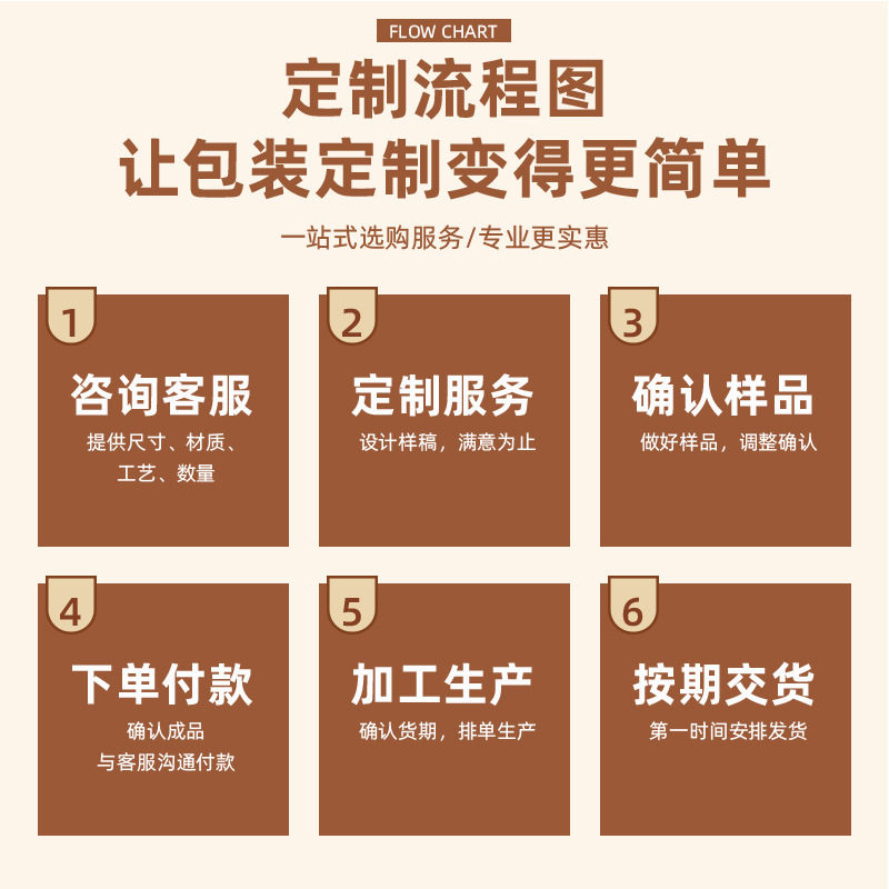 Cross-Border Jewelry Box Ready-Made Ring Necklace Earrings Bracelet Jewelry Packaging Box Multi-Functional Heaven and Earth Cover Gift Box