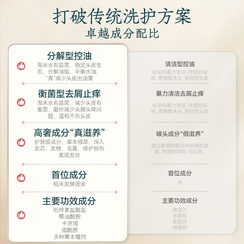 Rice Water Shampoo, Smooth, Oil-Controlling, Fluffy, Anti-Dandruff, Anti-Itch Shampoo, Nourishing and Repairing Shampoo, Ready for Sale