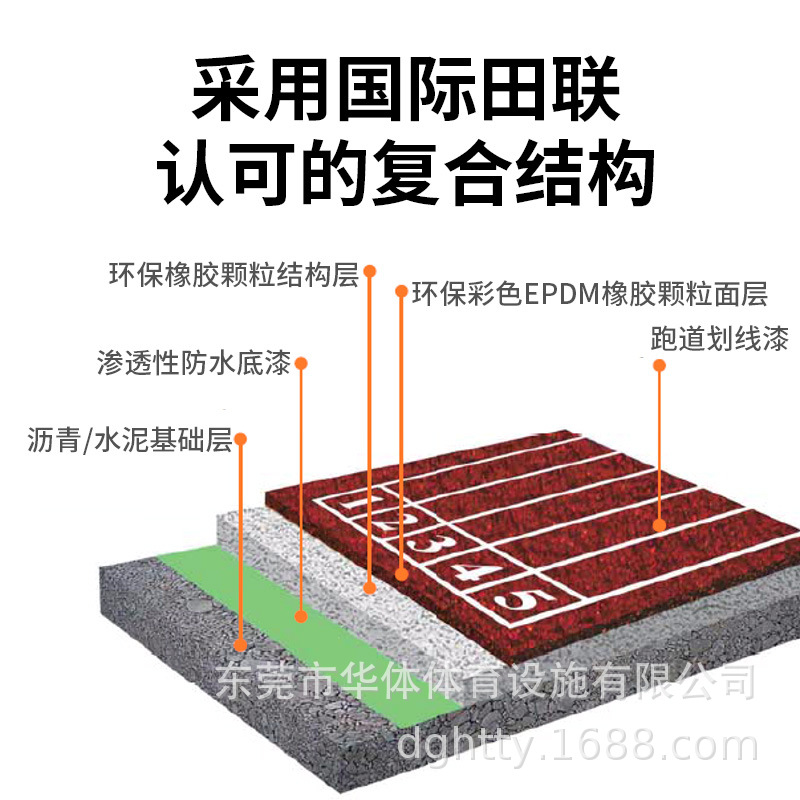 epdm塑胶跑道彩色橡胶颗粒学校运动网球场幼儿园公园球场施工材料 - 图2