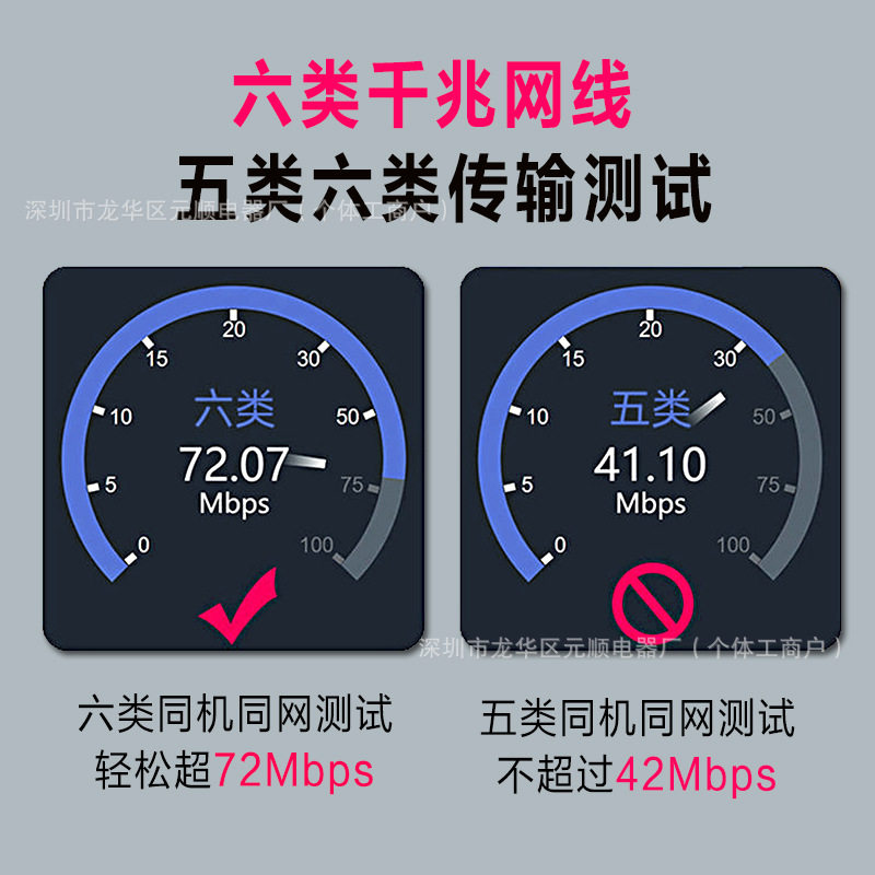 网络线六类千兆网线CAT6类高速工程级8芯室内电脑宽带网CAT7网线