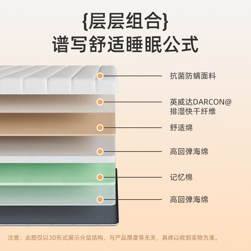 Back-To-School Season Student Dormitory Removable and Washable Strong Support Non-Collapse Gel Memory Foam Tatami Latex Mattress